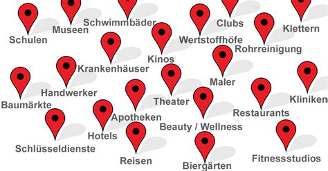 branchenbuch muenchen